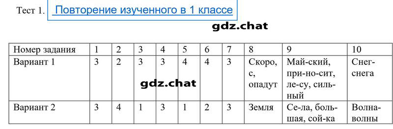 Вариант 1 - решение