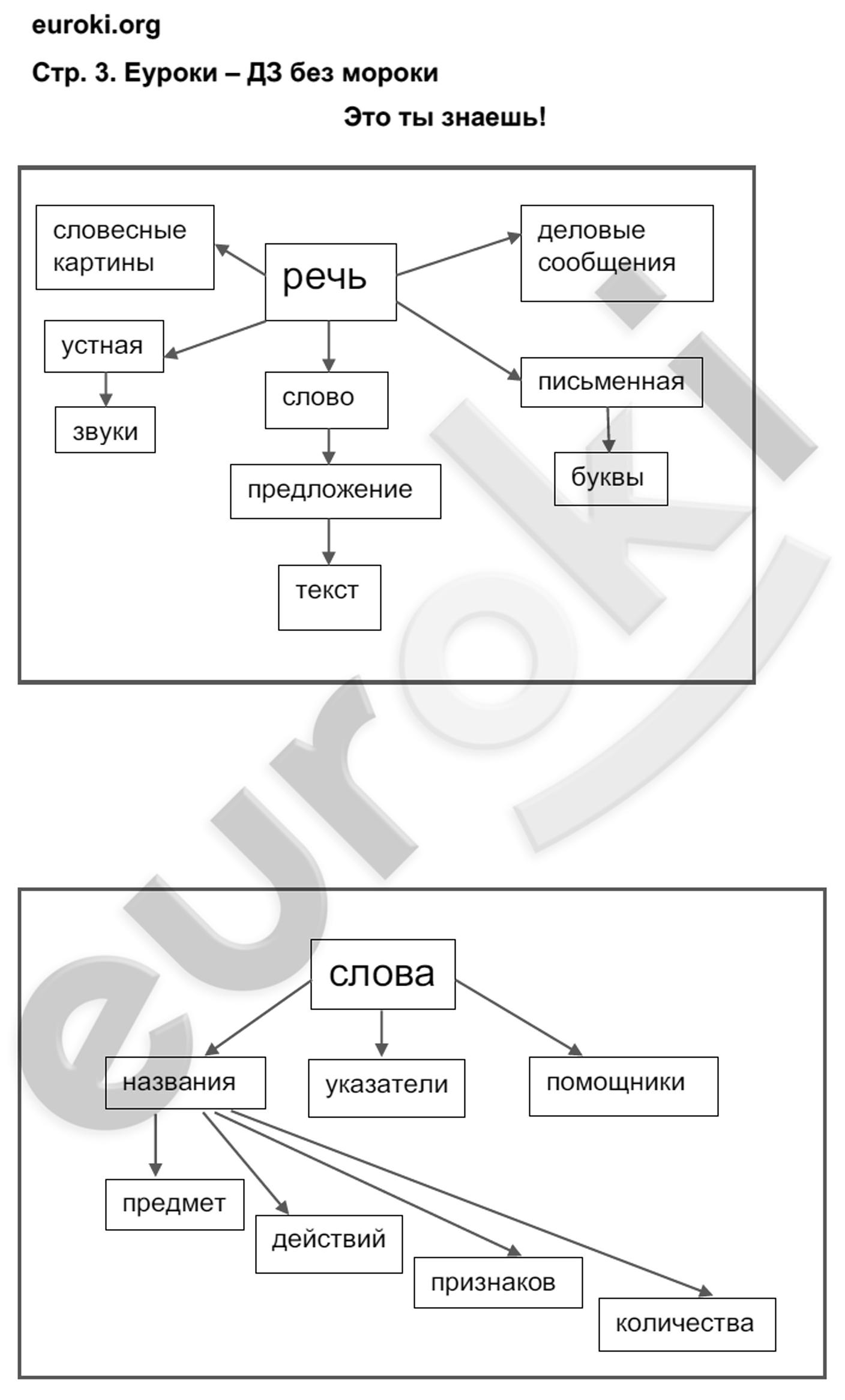 стр. 3 - решение
