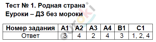 1 - решебник №1