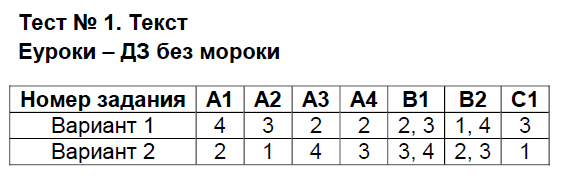 ВР- 1 - решебник №2