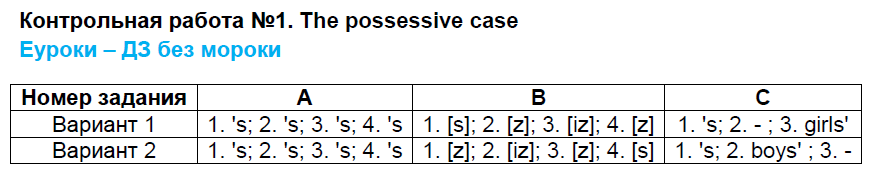  1 - решебник №2