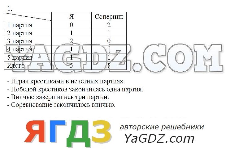 1 - решебник №2