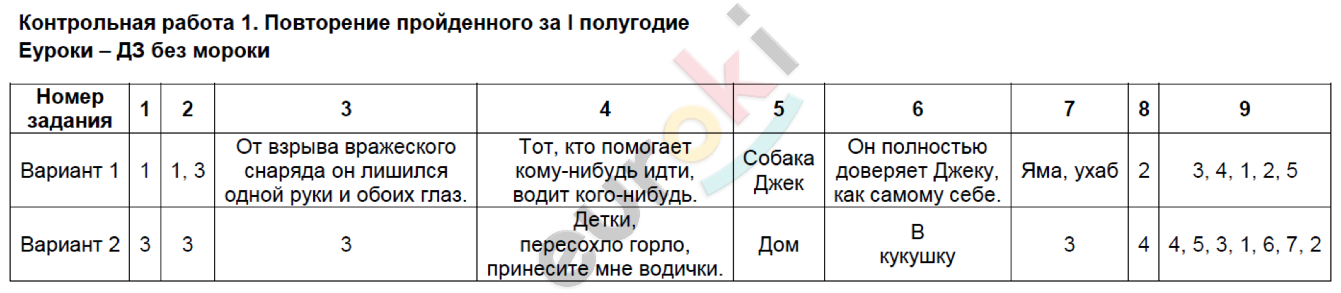 1 - решение 1 - решение