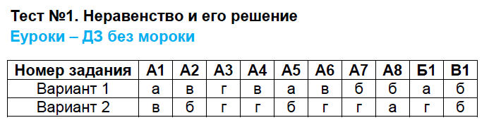 Вариант 1 - решебник №2