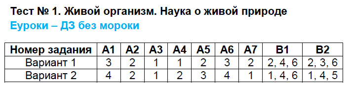 Вариант 1 - решебник №2