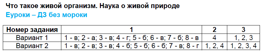 Вариант 1 - решебник №2 Вариант 1 - решебник №2