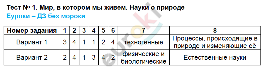 Вариант 1 - решение