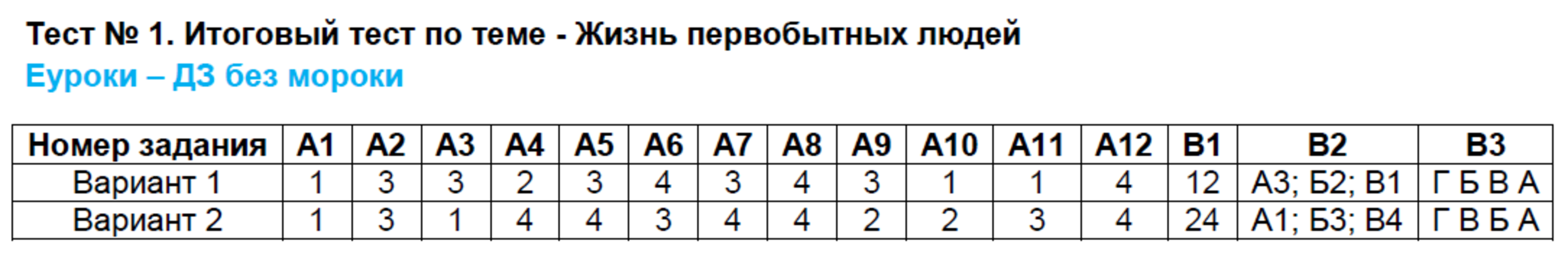 Вариант 1 - решение Вариант 1 - решение