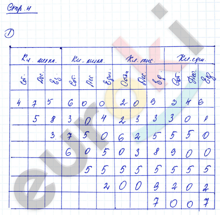 стр.4 - решебник №1