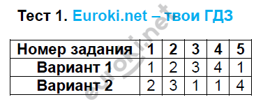 Тест 1  - решение