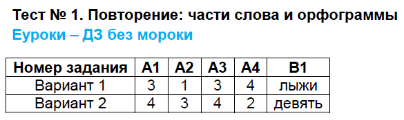 1 - решебник №2