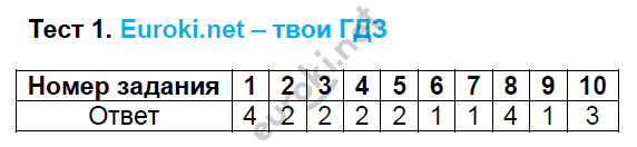 1 - решебник №2