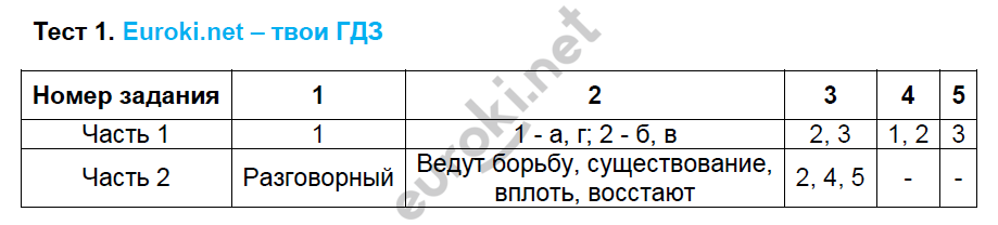 1 - решебник №2
