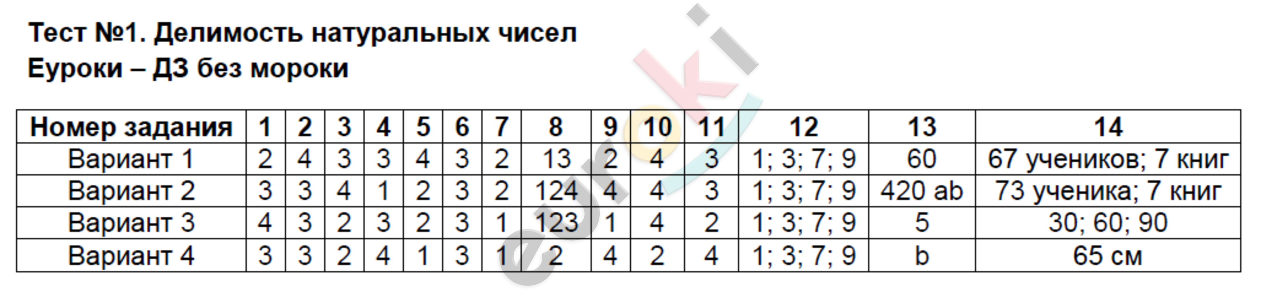 № 1 - решение