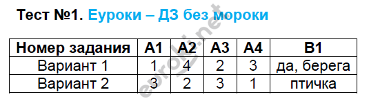 1 - решебник №2
