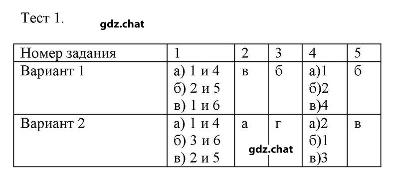 1 - решебник №1