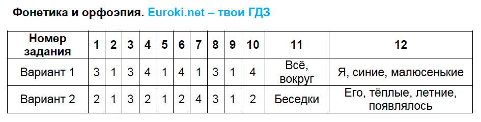 1 - решебник №2