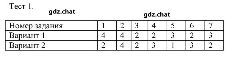1 - решебник №1