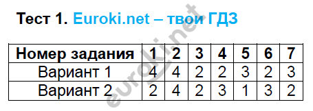 1 - решебник №2