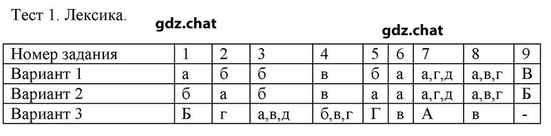 1 - решебник №1