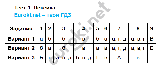 1 - решебник №2