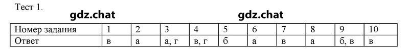 1 - решебник №1
