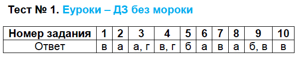 1 - решебник №2
