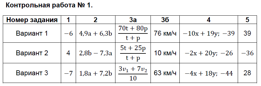№1 - решение