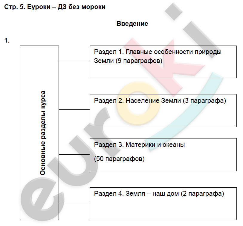  стр. 5 - решебник №1