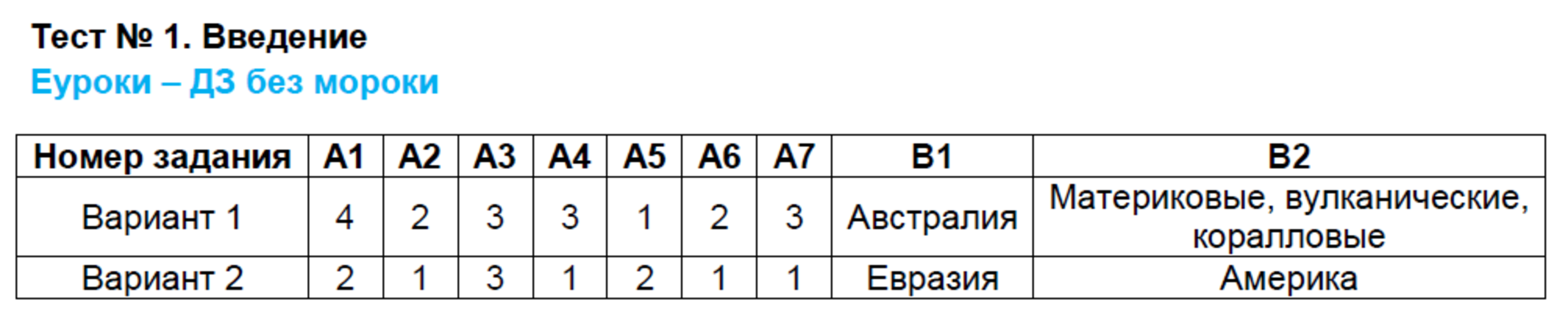 Вариант 1 - решебник №1