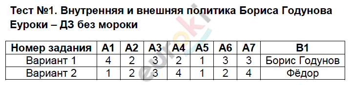 № 1 - решение