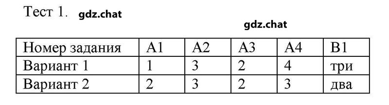Вар. 1 - решебник №1