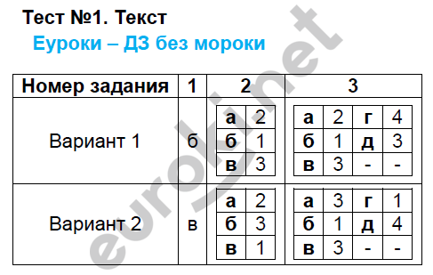 Вариант 1 - решебник №2