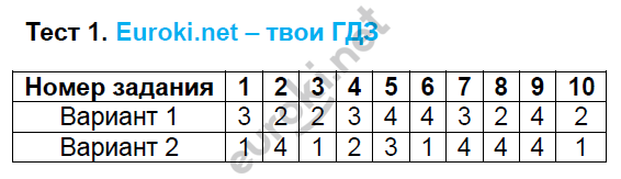 1 - решебник №2