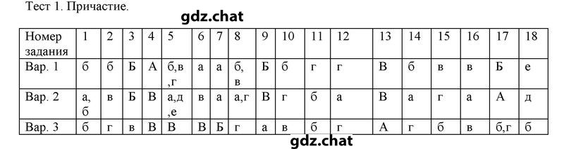 1 - решебник №1