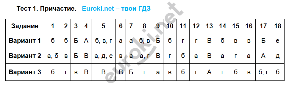 1 - решебник №2