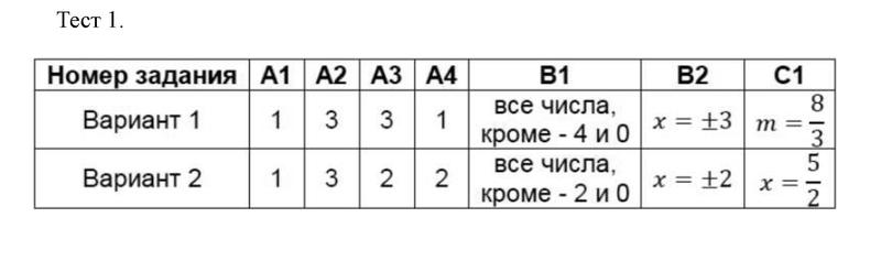 1 - решебник №1