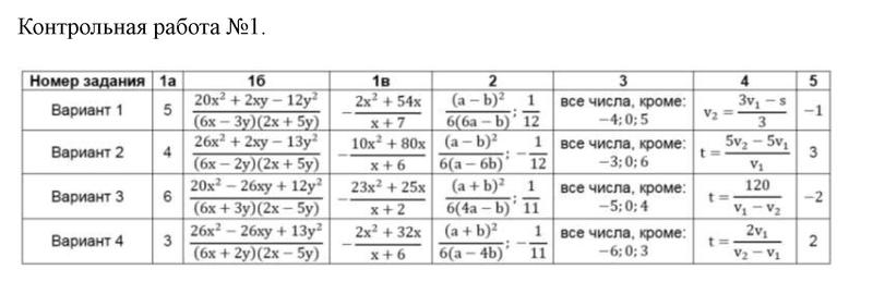 1 - решебник №1