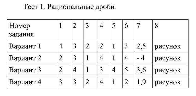 1 - решебник №1