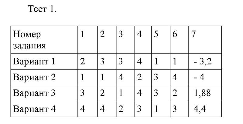 1 - решебник №1