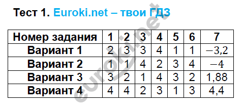 1 - решебник №2