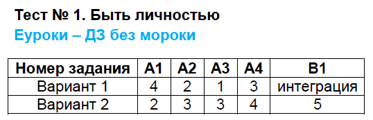 ВР- 1 - решение