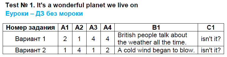 Вариант 1 - решение