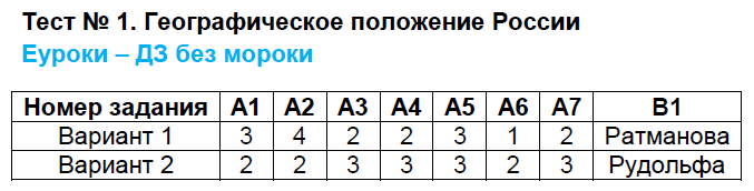 Вариант 1 - решение