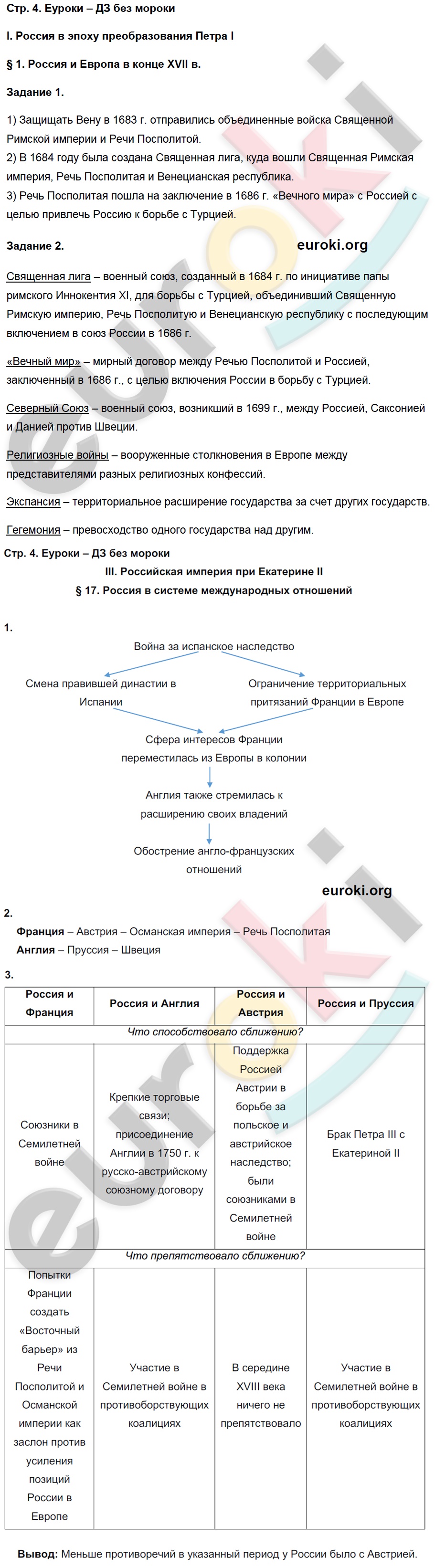 с. 4 - решение
