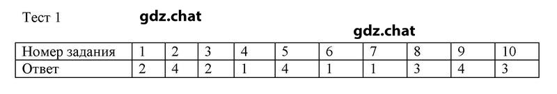 1 - решебник №1