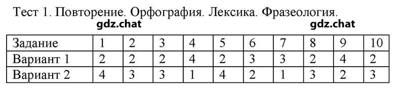 1 - решебник №1