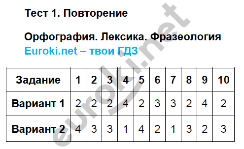 1 - решебник №2