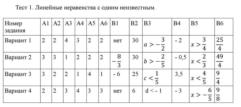 1 - решебник №1