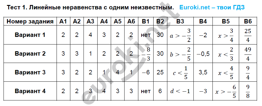 1 - решебник №2